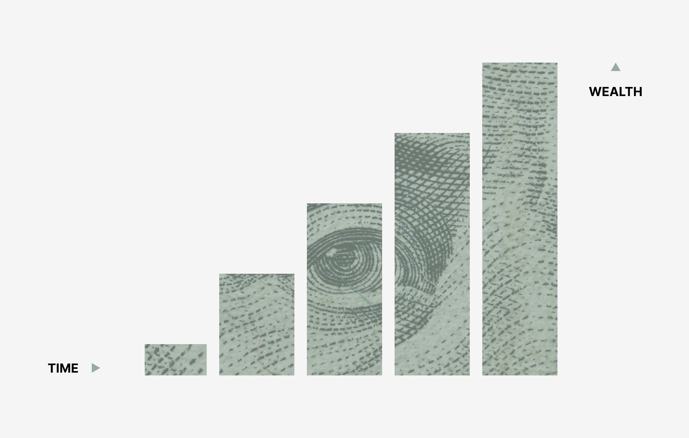 Zaman ve servet ilişkisini gösteren finansal grafik